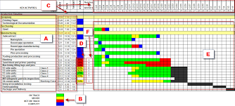 The Use Of Gantt Charts In Production Monitoring China