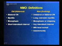 Neuromyelitis Optica Or Devic S Disease Disease Health Awareness