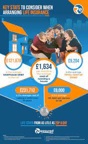 As it stands in the uk, life insurance payouts are not subject to income tax or capital gains tax. Life Insurance Policy For Parents Top 5 Considerations