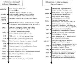 Cleanliness An Overview Sciencedirect Topics