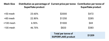 Report Nextsource Materials The Share Price Does Not