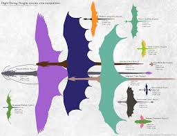 flight rising dragon size comparison by incoherrant