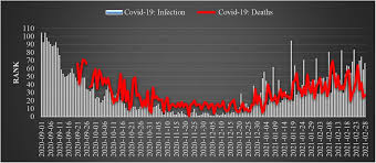 Wearing a mask over your nose and mouth is required on planes, buses, trains, and other forms of. The Statistical Analysis Of Daily Data Associated With Different Parameters Of The New Coronavirus Covid 19 Pandemic In Georgia And Their Short Term Interval Prediction From September 2020 To February 2021 Medrxiv