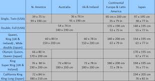 Air Mattress Size Chart Top Choices By Size