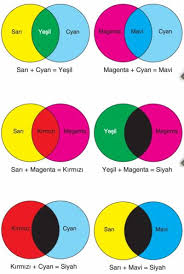 Ana sayfa > diğer > fuşya rengi nasıl elde edilir? Hangi Renk Nasil Elde Edilir Alintidir Abdullah Isik Kisisel Blog Sayfasi