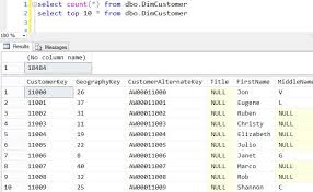 Pin On Mssqltips Tip Of The Day