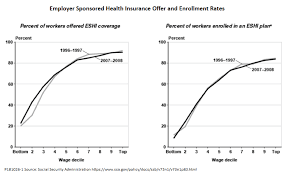 Health fsa value for the plan year in excess of employee's cafeteria plan salary reductions for all qualified benefits. What S Wrong With Employer Sponsored Health Insurance Niskanen Center