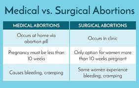 Sex After Abortion What You Need To Know Women S Health