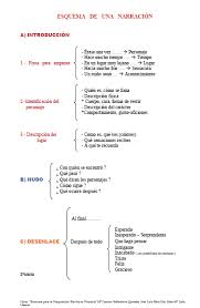 La Narracion Tipos De Texto Estrategias De Escritura Recursos De Ensenanza De Espanol