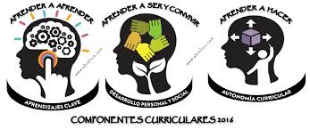 Resultado de imagen para NUEVA PROPUESTA EDUCATIVA 2016