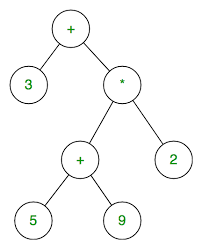 Expression Tree - Geeksforgeeks