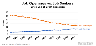 Job Openings Vs Job Seekers Mother Jones