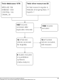 Prompt recognition of the signs and symptoms of anaphylaxis is critical. Glucocorticoids For The Treatment Of Anaphylaxis Semantic Scholar