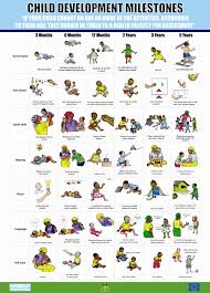 Ages Stages Of Child Home Ages And Stages