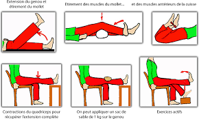 Resultat De Recherche D Images Pour Reeducation Apres Pose Prothese Genou Prothese Genou Exercice A La Maison Genoux