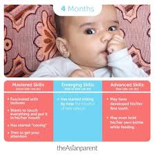 Toddler Development And Milestones Your 4 Month Old