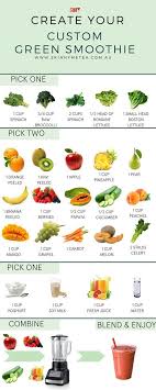 Pin Von Selena Gomez Auf Healthy Recipes In 2020 Smoothie Rezepte Gesund Smoothies Gesund Rezepte Fur Gesunde Smoothies