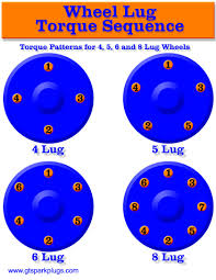 Wheel Lug Torque Sequence Gtsparkplugs