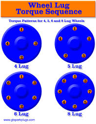 wheel lug torque sequence gtsparkplugs