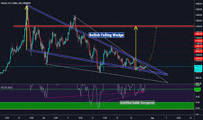 long bitcoin warming up for the launch candles chart version