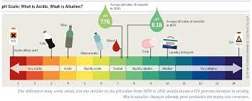 Check spelling or type a new query. Ph Dalam Air Minum Air Alkali Air Asam Mitos Dan Fakta Nazava