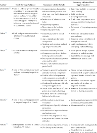 Table 1 From Perioperative Nurses Attitudes Toward The