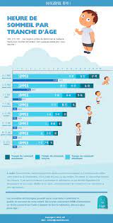 Nombre d'heures de sommeil recommandées chez le bébé. Heure De Sommeil Enfant Quelle Heure Pour Le Coucher Et Le Lever
