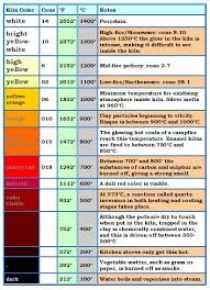 Pottery Glaze Color Charts Big Ceramic Store Visalia Ceramic