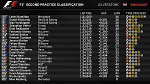 Guess the positions of where the drivers finished in the 2020 formula 1 season. F1 Drivers Standings 2016