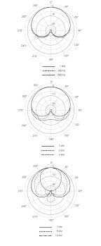 Studiomikrofon M 930 Ts