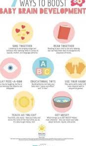 If You Love Infographics Get Ready To Geek Out Over This Collection Of Visual Cheatsheets Designed For New Pare Baby Development Brain Development Development