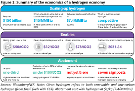 Libtalloc.so.2 download for linux (rpm, txz). Hydrogen Economy Offers Promising Path To Decarbonization Bloombergnef