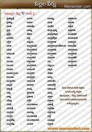 You have cha in tamizh. Indian Boy Names Start With Cha