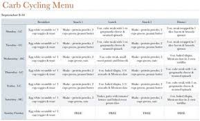 Pin On Carb Cycling