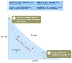 Brian Hopkins Blog Big Data Definition Big Data Data