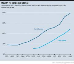Modernizing The Medical Record Mit Technology Review