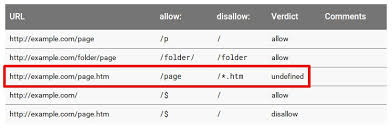 نتیجه جستجوی لغت [disallow] در گوگل