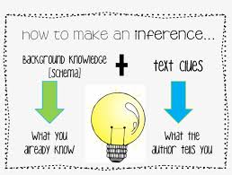 Inferencing Anchor Chart Clipart Making Inferences Making An Inference Png Image Transparent Png Free Download On Seekpng Pin the clipart you like. inferencing anchor chart clipart making
