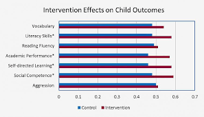 program for parents helps sustain learning gains in kids