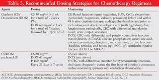 Most women with endometrial cancer have early symptoms. Endometrial Cancer Updates In Pharmacotherapy