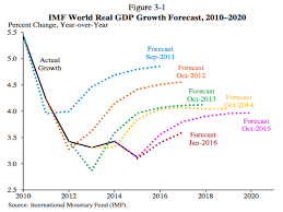 This Is The Most Depressing Chart In The World Business