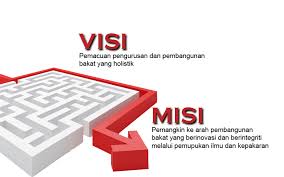 Upsi no.1 pendidikan | upsi no.1 in education. Misi Visi