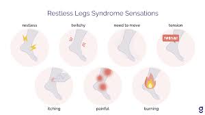 Image result for Restless Leg Syndrome