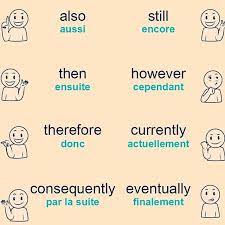 Il Y A D Autres Mots Auxquels Tu Peux Penser Abonne Toi Frenchacking Abonne Toi Fr French Language Lessons French Flashcards Learn French