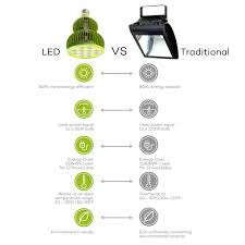 Maybe you would like to learn more about one of these? Taotronics Review Are These Cheapest Led Grow Lights Worth It