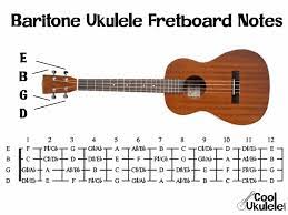 Take a sneak peak at the movies coming out this week (8/12) 3 thoughts after watching 'the protégé' in a movie theater What Are The Notes On A Ukulele Tuning Fretboard Notes On Staff Etc Coolukulele Com