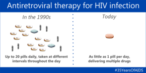 Hiv stands for human immunodeficiency virus. Management Of Hiv Aids Wikipedia