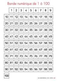 Une Bande Numerique De 0 A 100 Pour Les Eleves Bande Numerique Tableau De Numeration Tableau Des Nombres Il faut écrire 100 nombres pour noter tous les nombres de 0 à 99 (évident!). tableau des nombres
