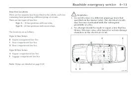 For Jeep Cherokee Sport Fuse Box Diagram Catalogue Of Schemas