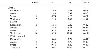 Icfai business studies aptitude test (ibsat). Dass Test Kkm Online
